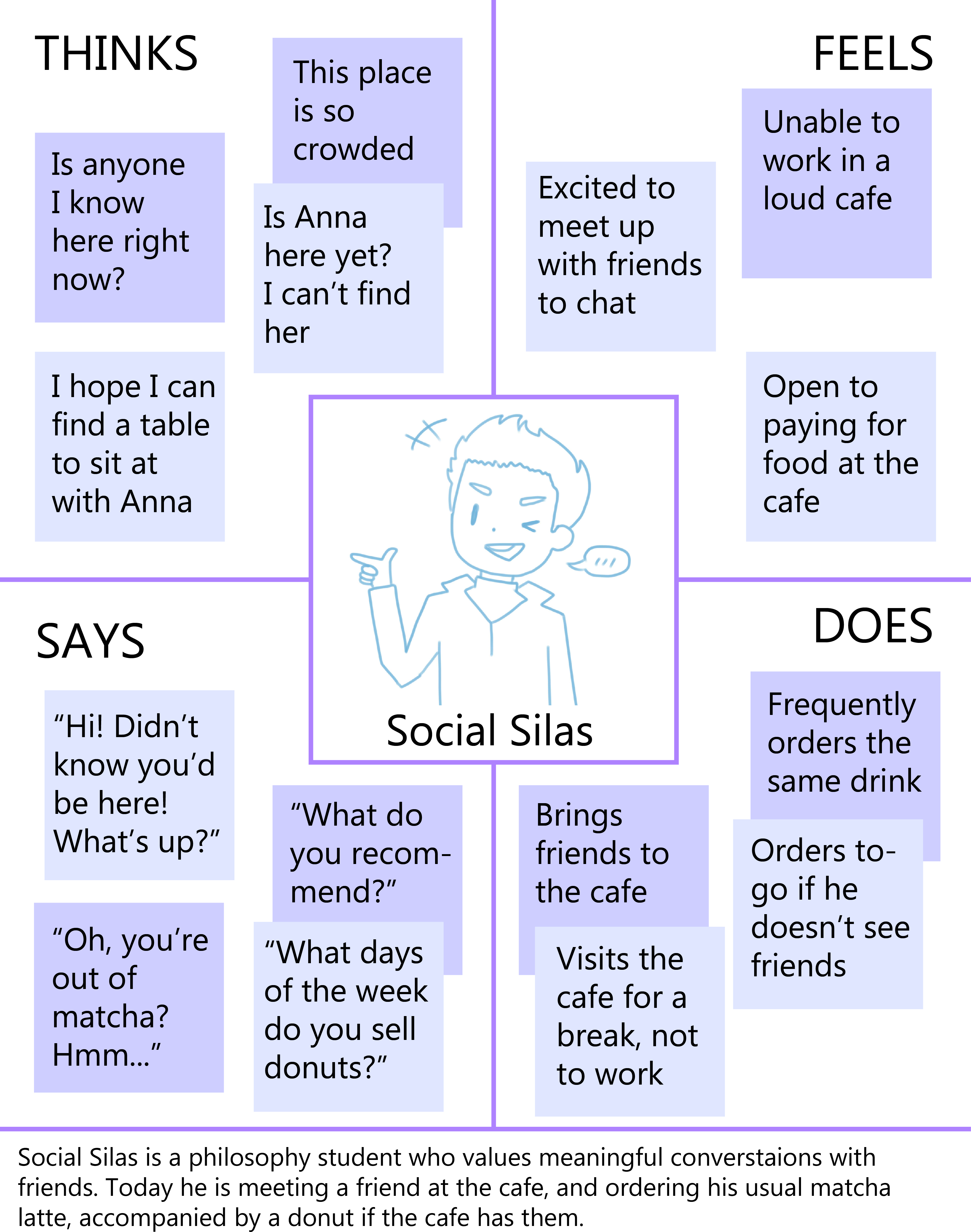 Silas' Mental Model