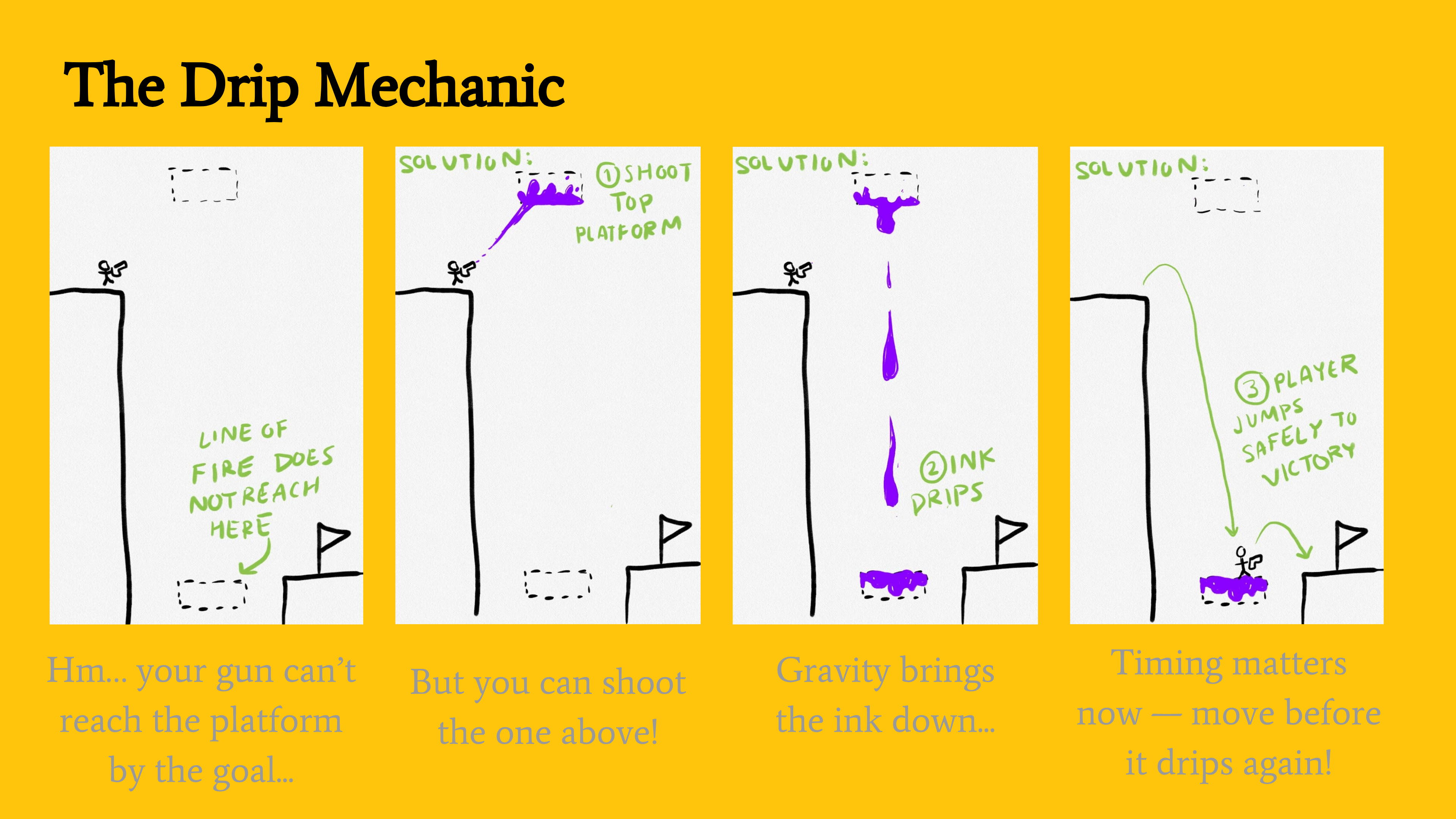 Drip Mechanic Idea