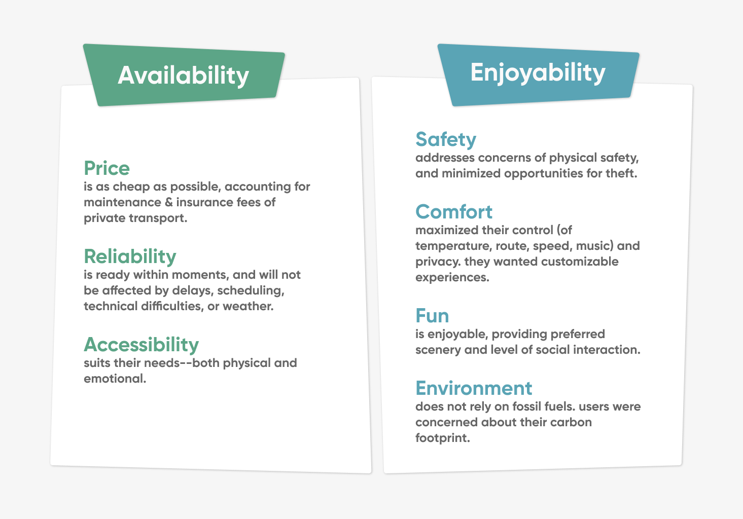 Table of Availability vs. Enjoyability