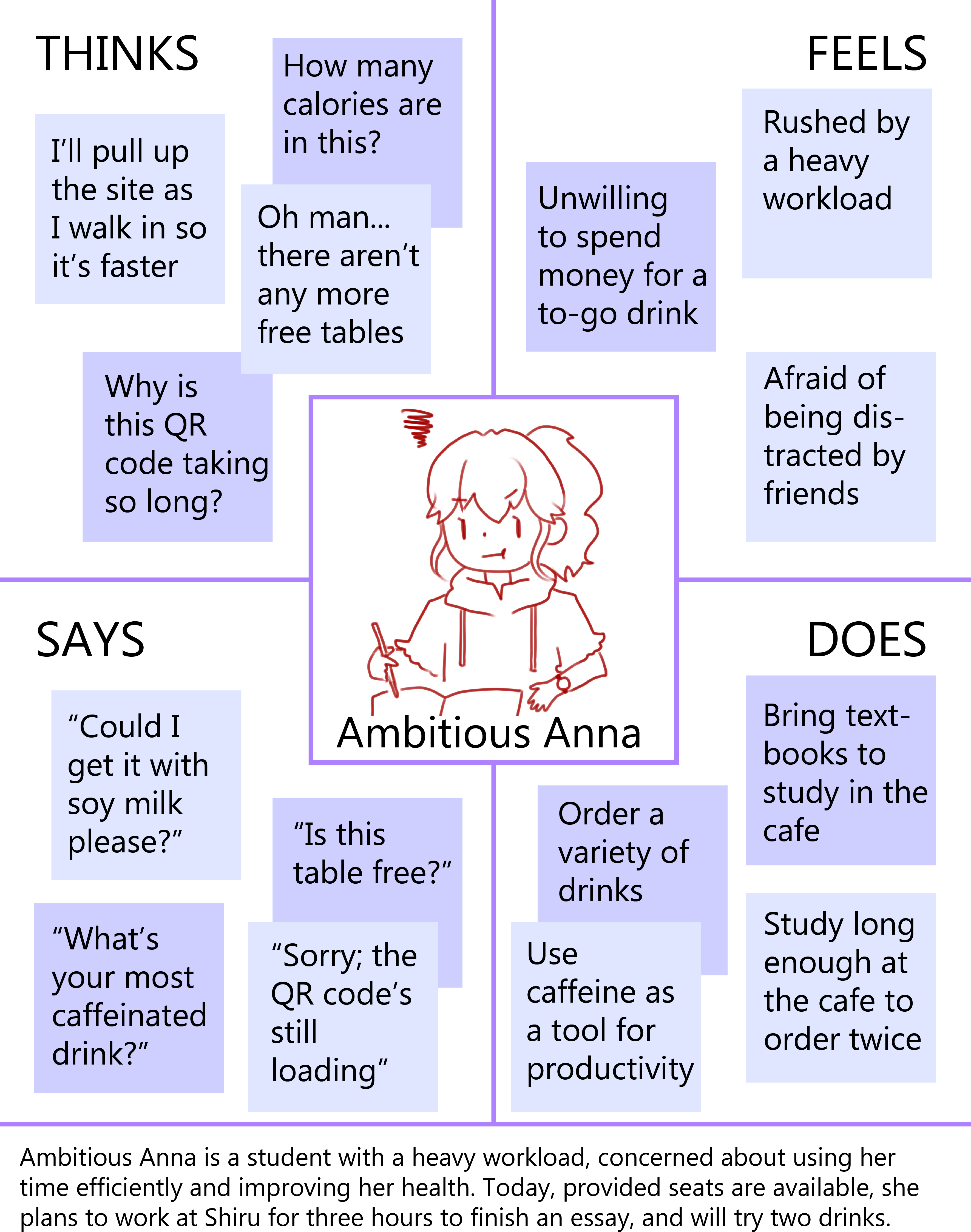 Anna's Mental Model