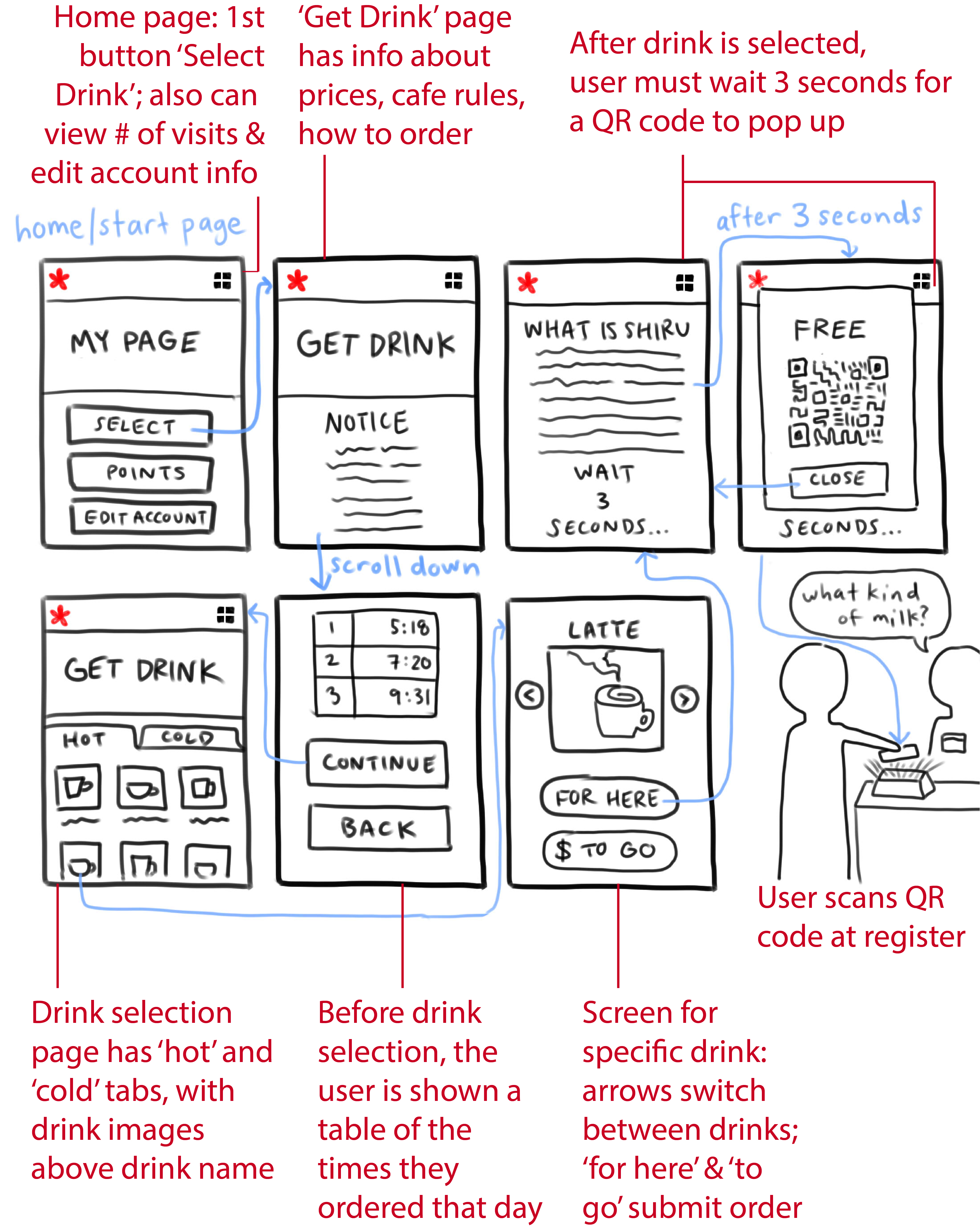 Interface Flow Annotated Sketch